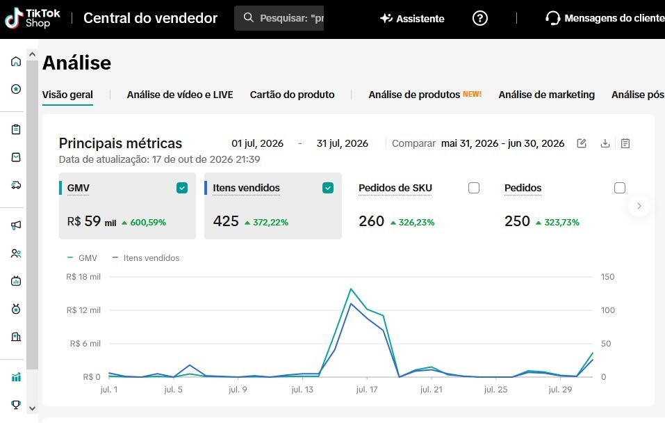 Print do painel do vendedor no TikTok Shop, Julho de 2026: R$59 mil