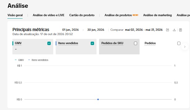 Print do painel do vendedor no TikTok Shop, Junho de 2026: R$0, sem vendas