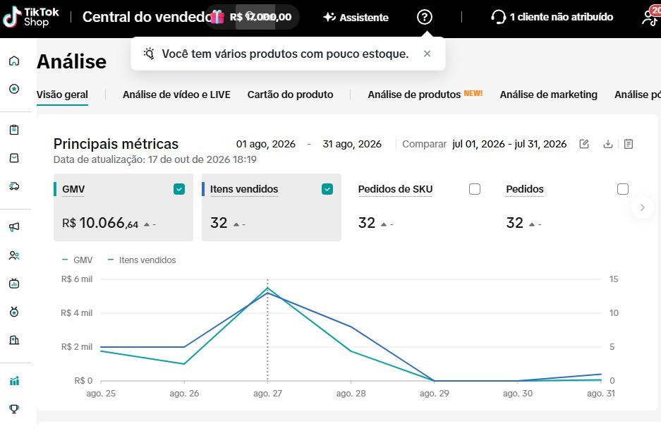 Print do painel do vendedor no TikTok Shop, Agosto de 2026: R$10.066,64