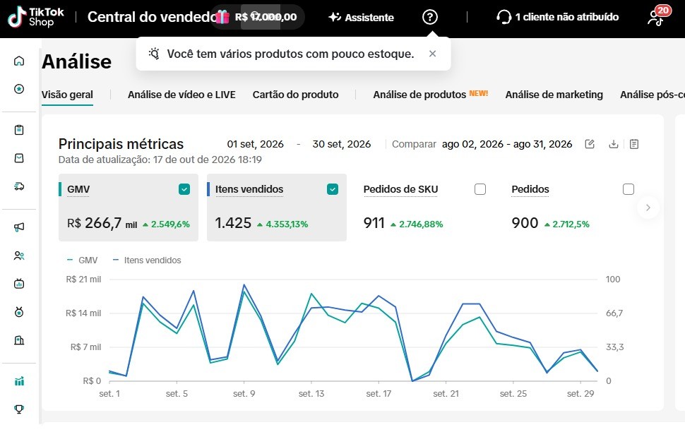 Print do painel do vendedor no TikTok Shop, Setembro de 2026: R$266,7 mil